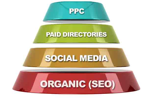 Internet Marketing Plan for Contractors & Home Service Businesses